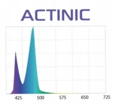 AquaEl Leddy Tube RetroFit ACTINIC 18 W 115-120 cm