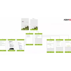 AquaEl Socket Link Duo til Wifi styring