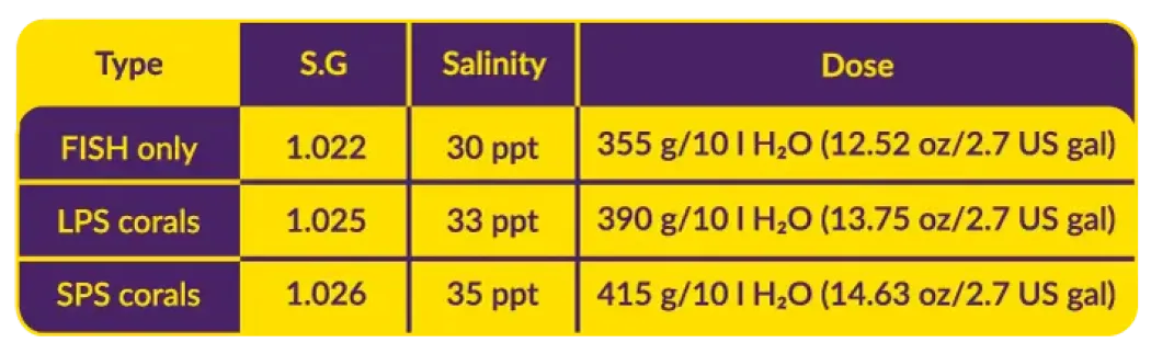 AquaForest Hybrid Pro Salt 22 kg Spand