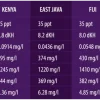 AquaForest Reef Salt Plus 22 kg Spand