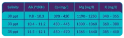 AquaForest Reef Salt Plus 22 kg Spand