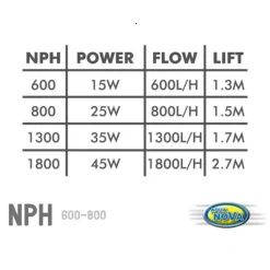 Aqua Nova Powerhead NPH-600