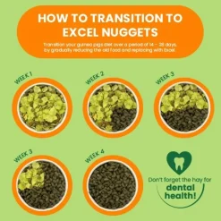 Burgess Excel Marsvin Mint 10 kg - fuldfoder til voksne marsvin
