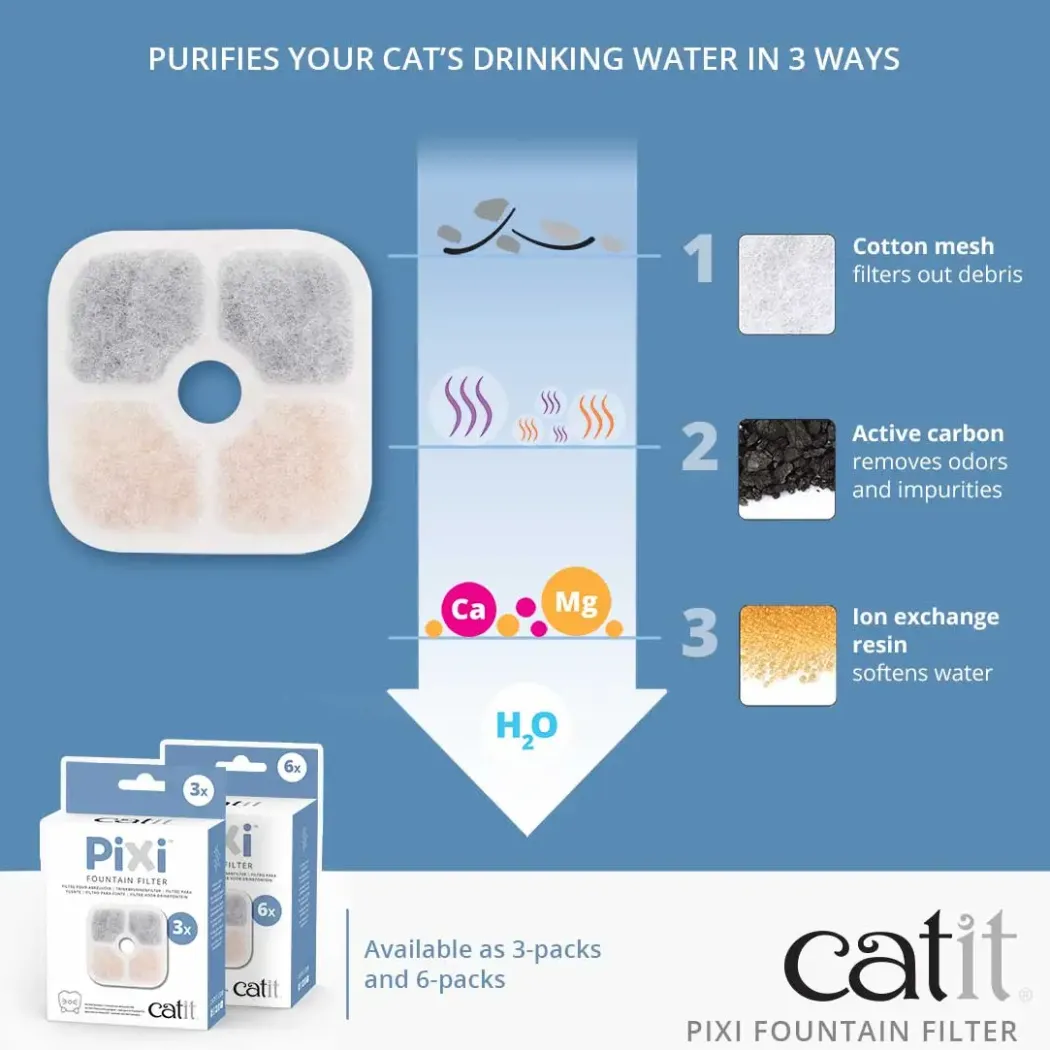 Catit Pixi Filter til Drikkefontæne 6 stk