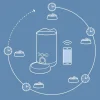 Catit Pixi Smart Foderautomat Hvid (WIFI)