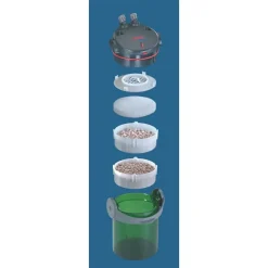 EHEIM 2032 Ecco Pro udvendig filter 500 l/t Pro 130