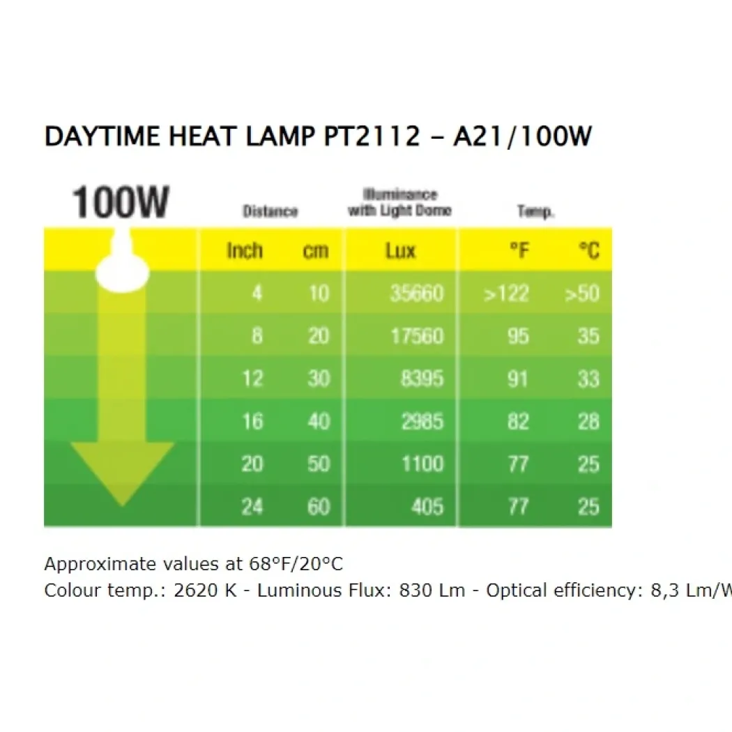 Exo Terra Day Glo 100 watt A21 med UVA