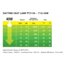 Exo Terra Day Glo 40 watt med UVA