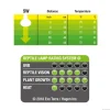 ExoTerra Daylight Led Spot Nano 5 Watt
