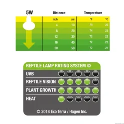 ExoTerra Daylight Led Spot Nano 5 Watt