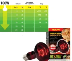 Exo Terra Heat Glo Infrarød spot 100 w