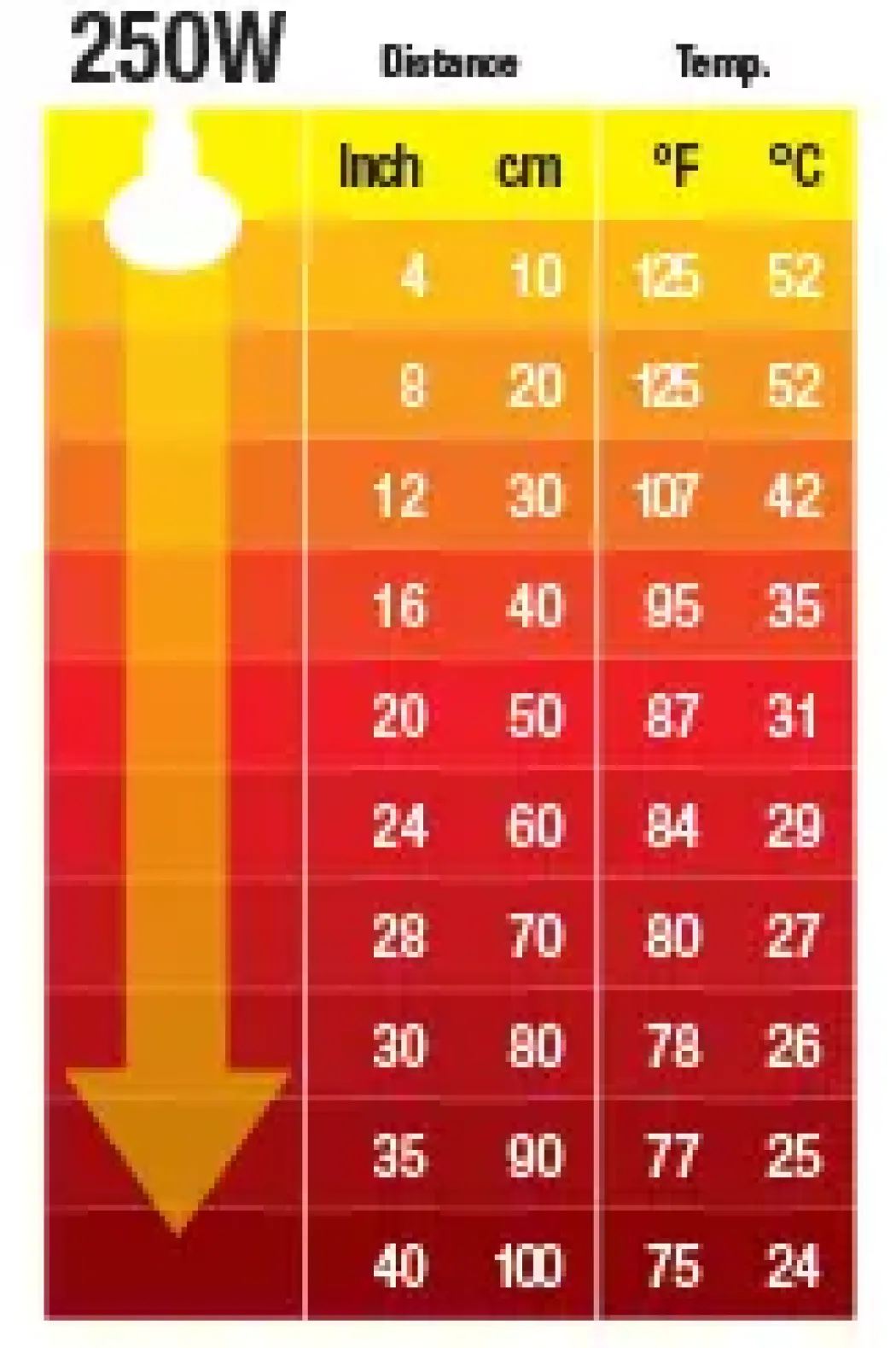Exo Terra Kernevarmepære 250 w