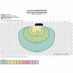 Exo Terra Reptil UVB100 T5 8 Watt - Optimal UVA/UVB-belysning til tropiske reptiler