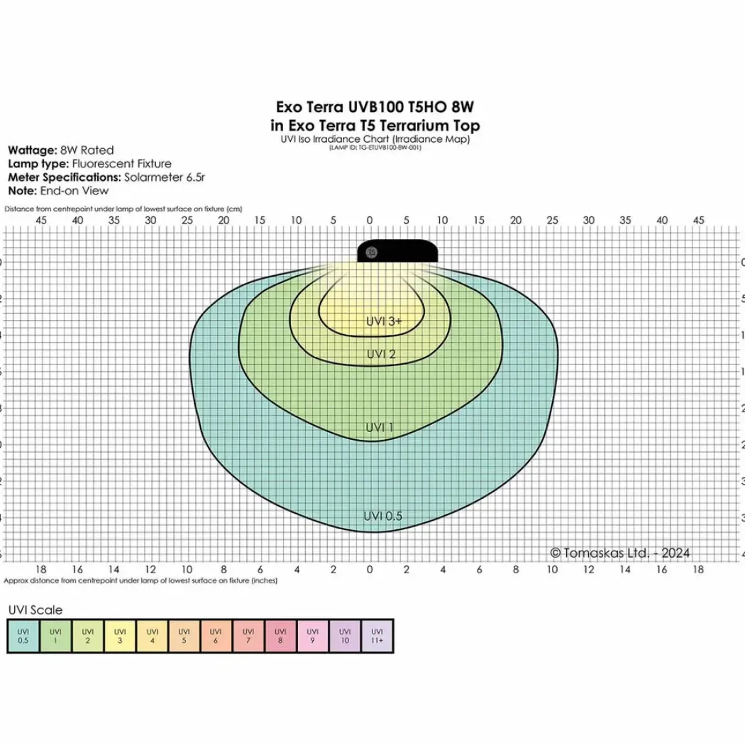 Exo Terra Reptil UVB100 T5 8 Watt - Optimal UVA/UVB-belysning til tropiske reptiler