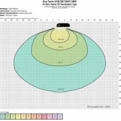 Exo Terra Reptil UVB100 T5 24 Watt - Optimal UVA/UVB-belysning til tropiske reptiler