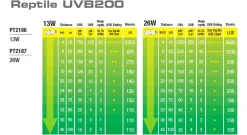 Exo Terra Repti UVB 200 pære 25 w