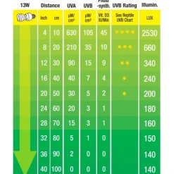 Exo Terra Repti UVB 100 pære 13 w
