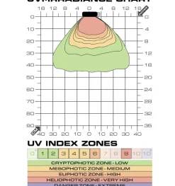 ExoTerra TerraSky UV - UVB LED 9 watt
