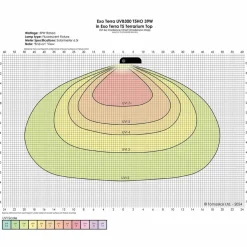 ExoTerra T5 Lysstofrør Reptile UVB300 T5 39W - UVB/UVA til ørken krybdyr
