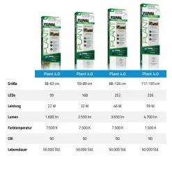Fluval Plant 4.0 LED 32 Watt 58,9-88,9 cm