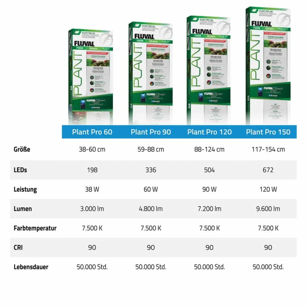 Fluval Plant Pro LED 90 W 88,2-124,4 cm