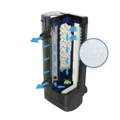 Fluval U2 filtersvamp