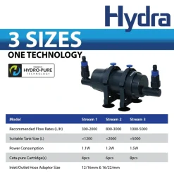 HYDRA Stream 2 filter
