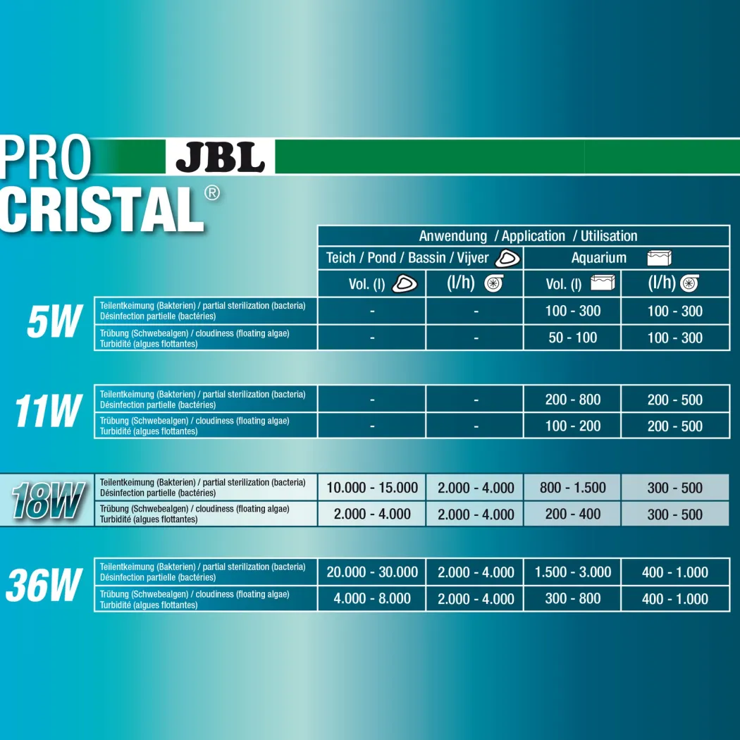 JBL ProCristal Compact UV-C 18 W uvlys