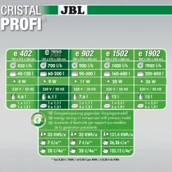 JBL Cristalprofi e702 greenline 700 L/t