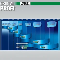 JBL CristalProfi e902 greenline 900 L/t