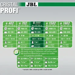 JBL CristalProfi e902 greenline 900 L/t