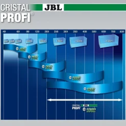 JBL CristalProfi e1901 greenline 1900 L/t