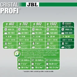 JBL CristalProfi e1901 greenline 1900 L/t