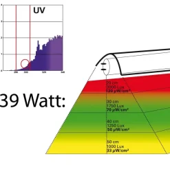 Lucky reptile Sun UVB T5 39 watt