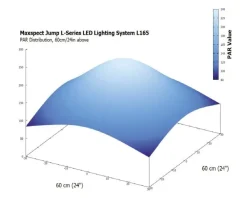 Maxspect Jump LED MJ-L165 - 65W