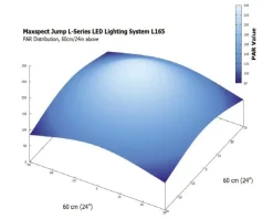 Maxspect Jump LED MJ-L165 - 65W