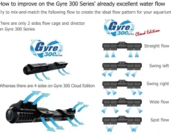 Maxspect Gyre XFS330CE pumpekit med controller Danmark Billigste