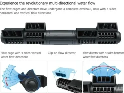 Maxspect Gyre XFS330CE pumpekit med controller Danmark Billigste