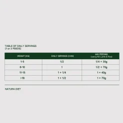 Natura Diet Adult Hund Bøf Vådfoder 400 g - naturligt hundefoder