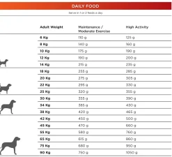 Natura Diet Daily Maxi Hundefoder 12 kg - Sund ernæring til store hunde