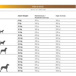 Natura Diet Fisk og Ris hundefoder 3 kg - Naturlig ernæring til hunde