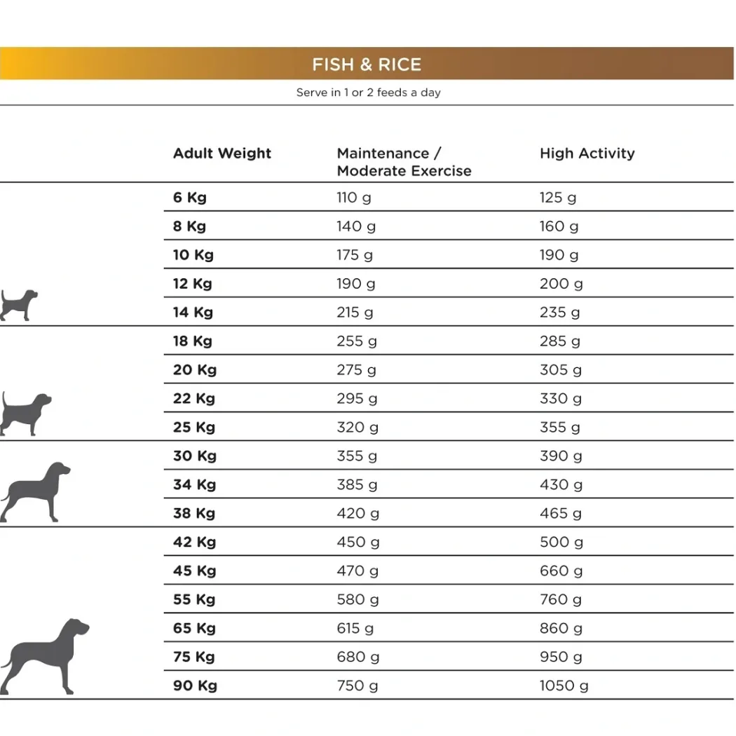 Natura Diet Fisk og Ris hundefoder 3 kg - Naturlig ernæring til hunde