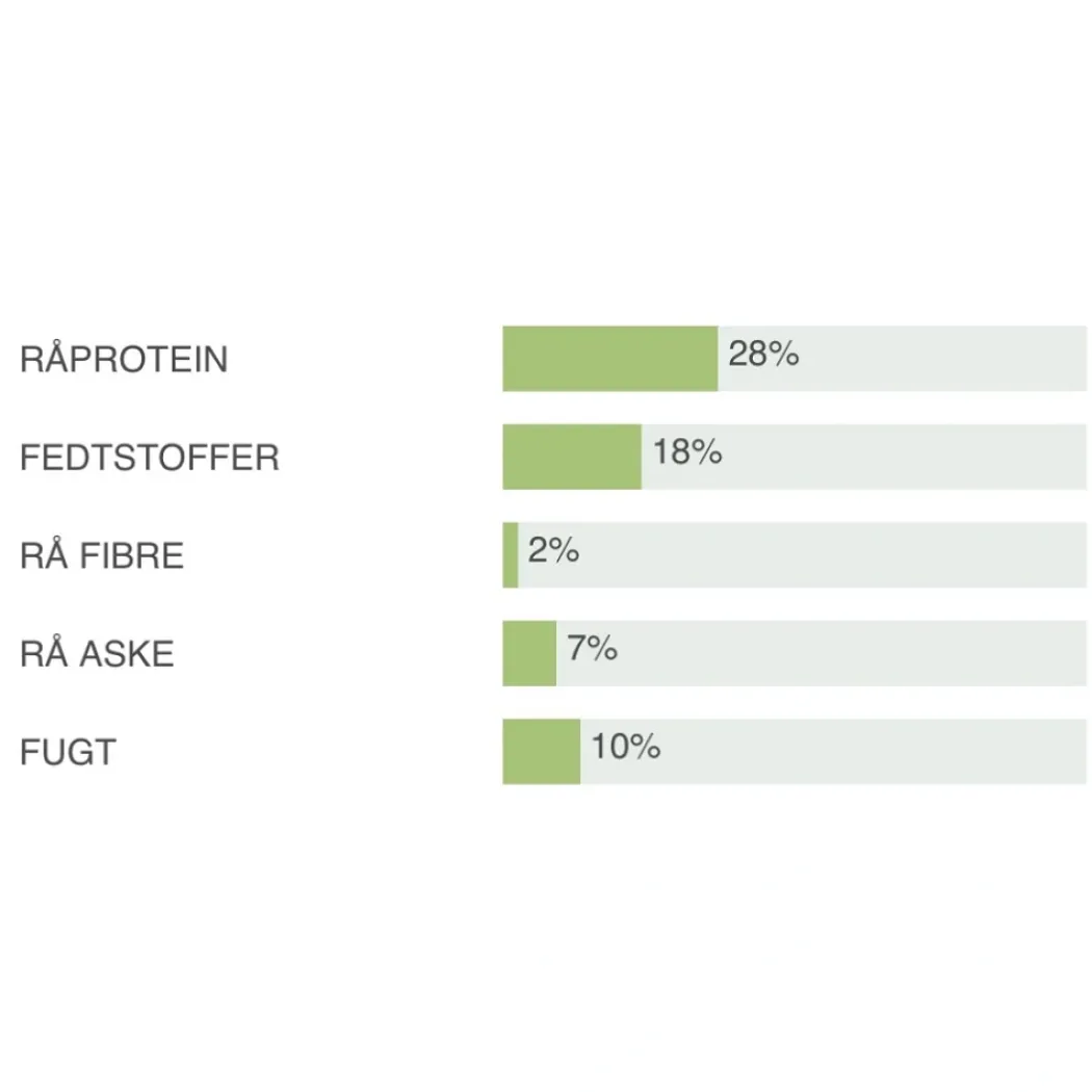 Natura Diet Fisk og Ris hundefoder 3 kg - Naturlig ernæring til hunde