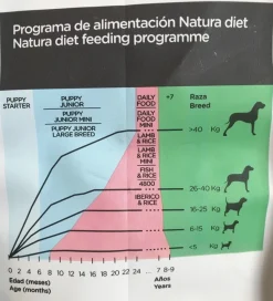 Natura Diet Iberico og Ris Hundefoder 3 kg - Naturlig ernæring
