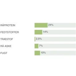 Natura Diet Lam og Ris Hundefoder 12 kg - Sundt foder
