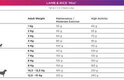 Natura Diet Lam og Ris Mini Hundefoder 3 kg - Sundt foder til små hunde