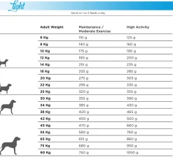 Natura Diet Light -10% kalorier hundefoder 12 kg - tørfoder til steriliserede hunde