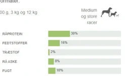 Natura Diet Puppy Junior Hvalpefoder 12 kg - Naturligt og sundt foder til hvalpe