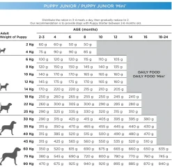 Natura Diet Puppy Junior Hvalpefoder 12 kg - Naturligt og sundt foder til hvalpe