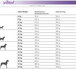 Natura Diet Reduced -20% kalorier hundefoder 12 kg - tørfoder til vægttab hos hunde